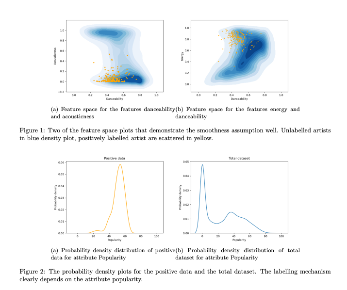 PU learning for music recommendation