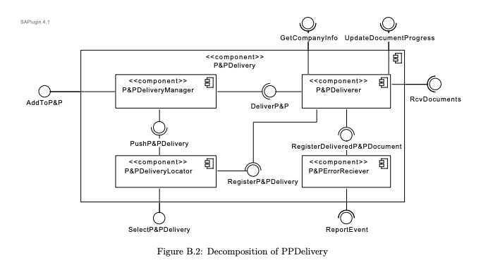 Architectural design for a document processing system